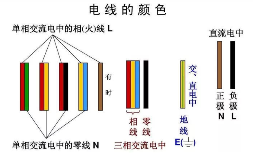 紅電線，黃電線，綠電線！各種顏色電線都代表什么？